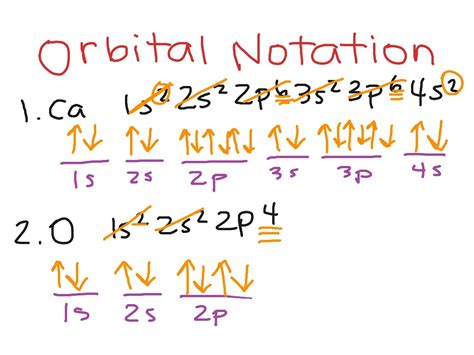 orbital notation for all elements.